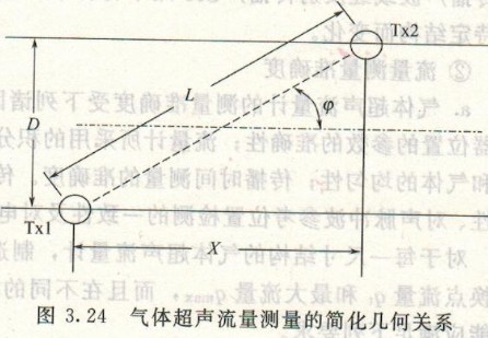 超聲波流量計(jì)，渦輪流量計(jì)